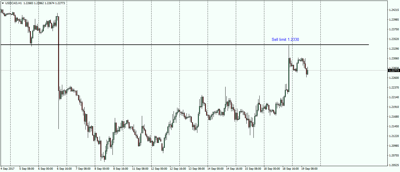 usdcad-h1-fx-choice-limited-2.png