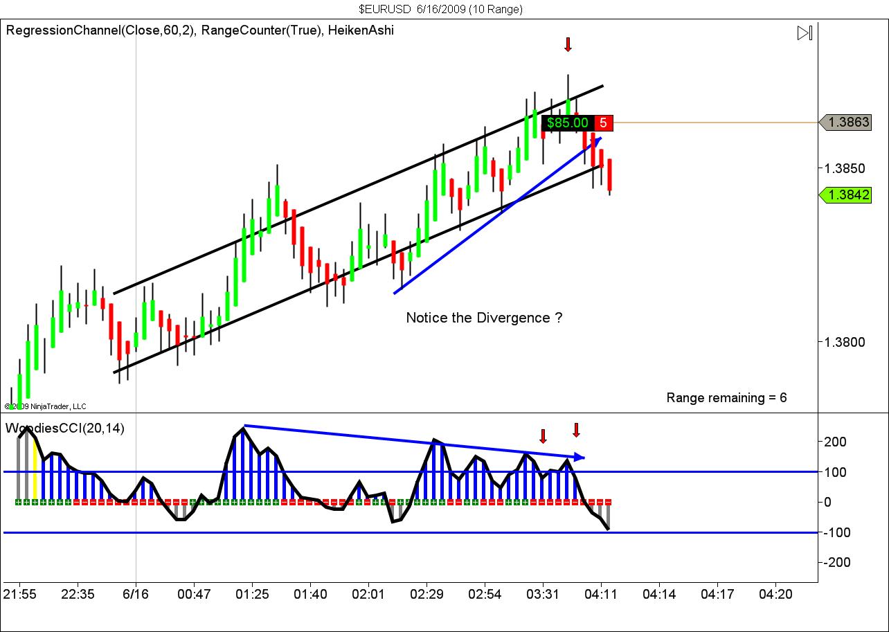 $EURUSD  6_16_2009 (10 Range).jpg