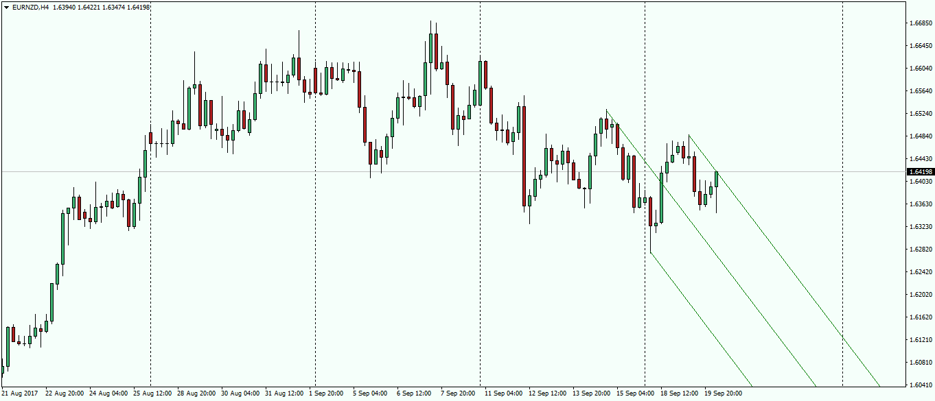 eurnzd-h4-fx-choice-limited.png