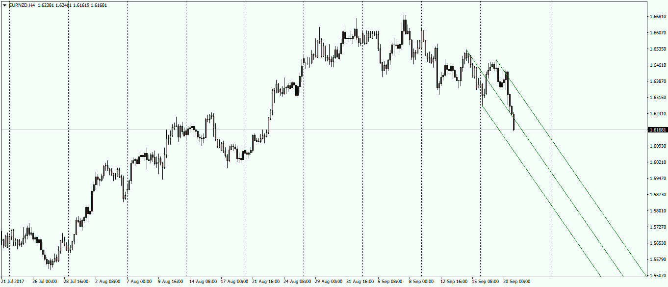 eurnzd-h4-fx-choice-limited1.png