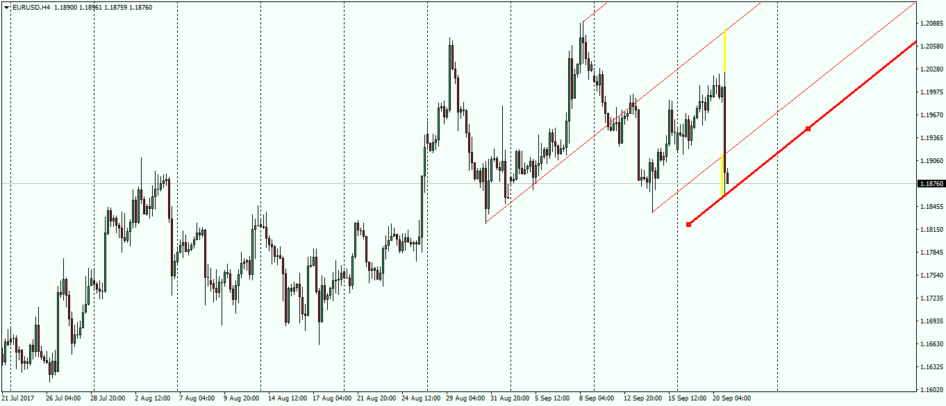 eurusd-h4-fx-choice-limited-3.png