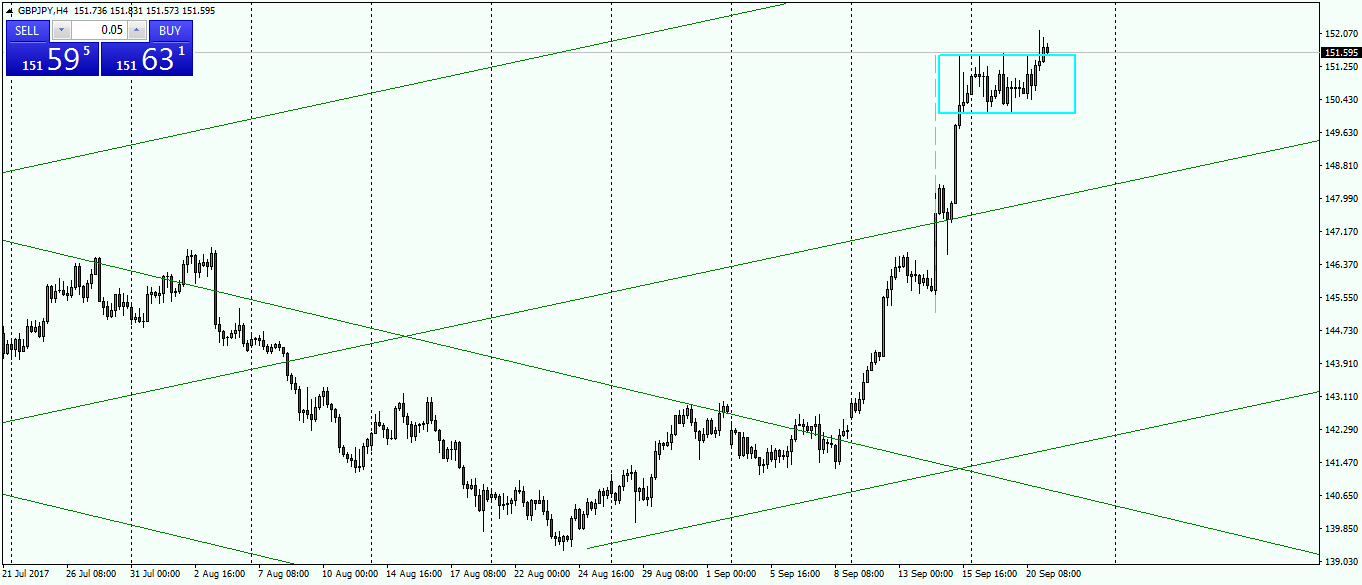gbpjpy-h4-fx-choice-limited.png