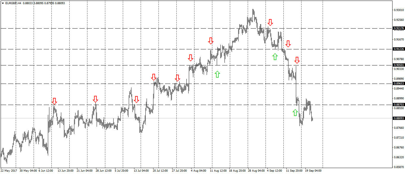 eurgbp-h4-fx-choice-limited.png