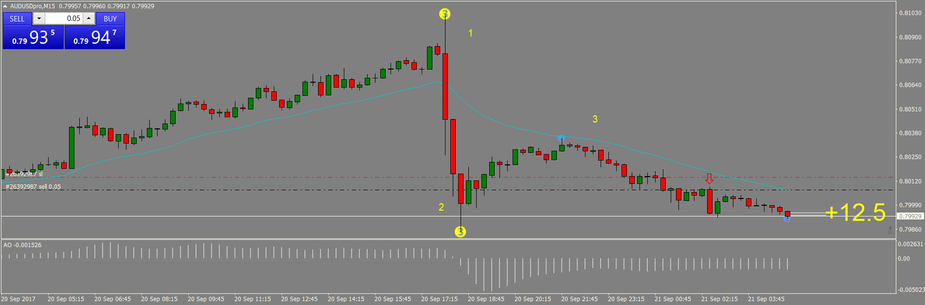 AUDUSDproM15 20Sep2017.png