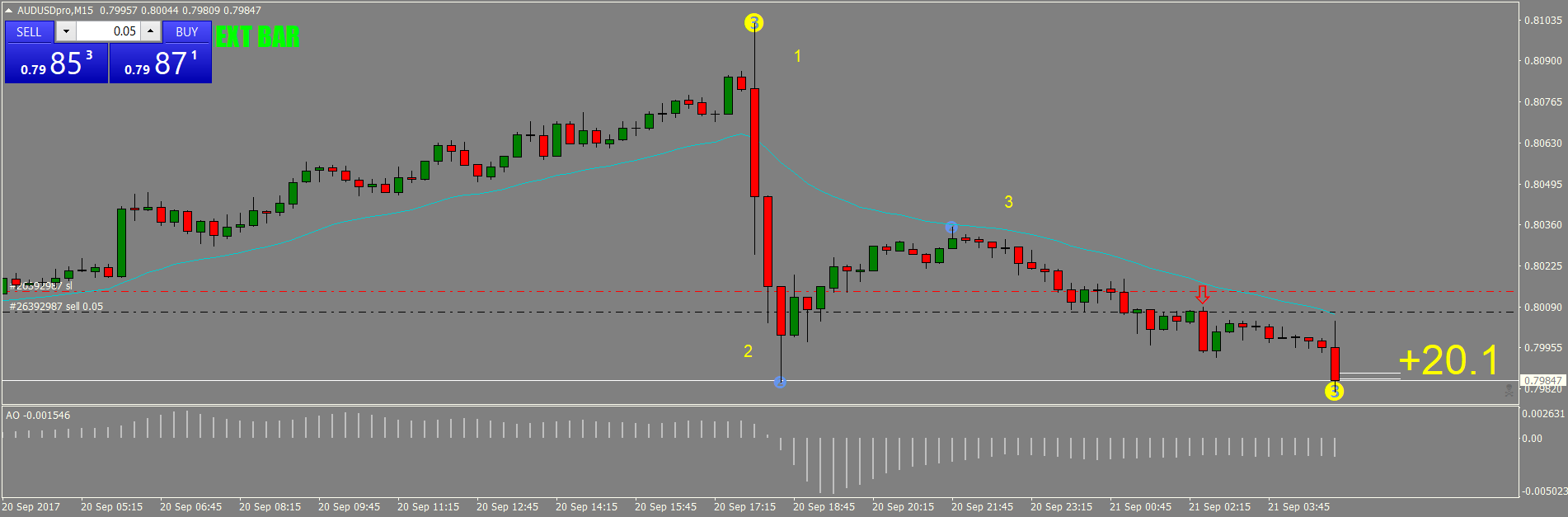 AUDUSDproM15 20Sep2017 Exit.png
