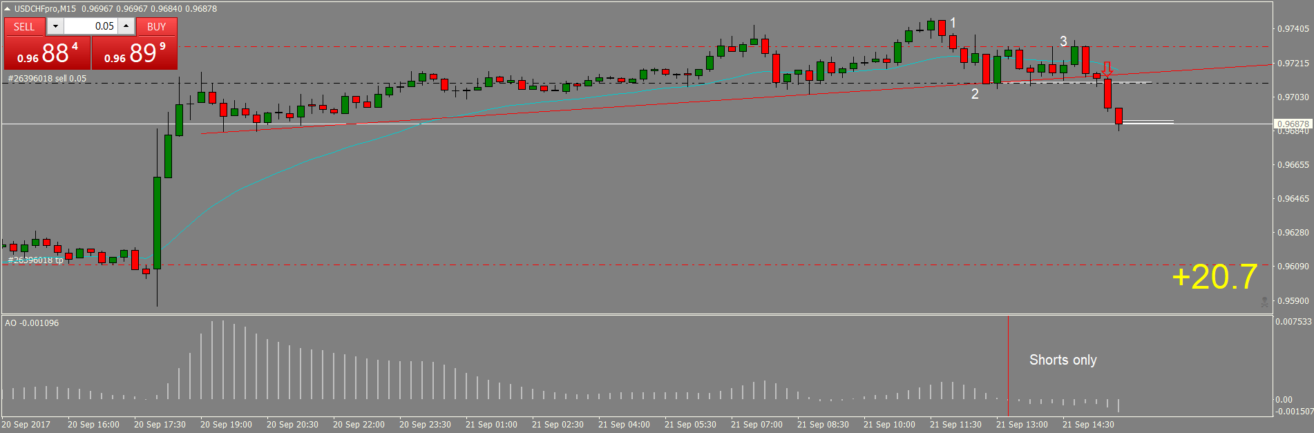 USDCHFproM15 21Sep2017.png