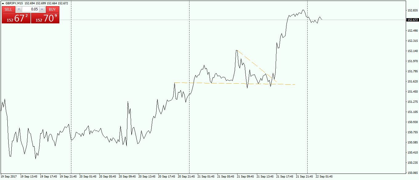 gbpjpy-m15-fx-choice-limited.png