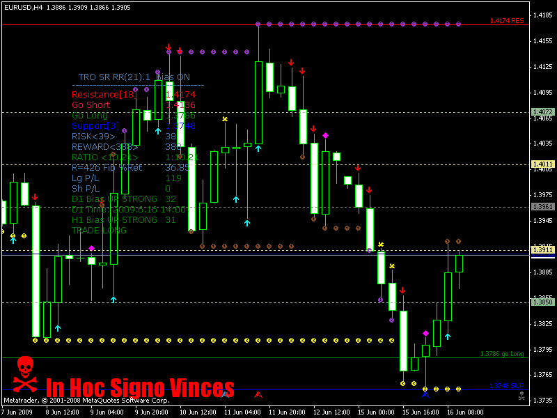 eurusd tro sr rr.gif