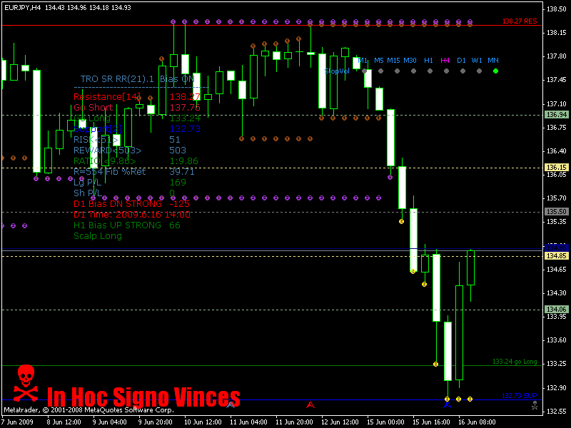 eurjpy tro sr rr.gif
