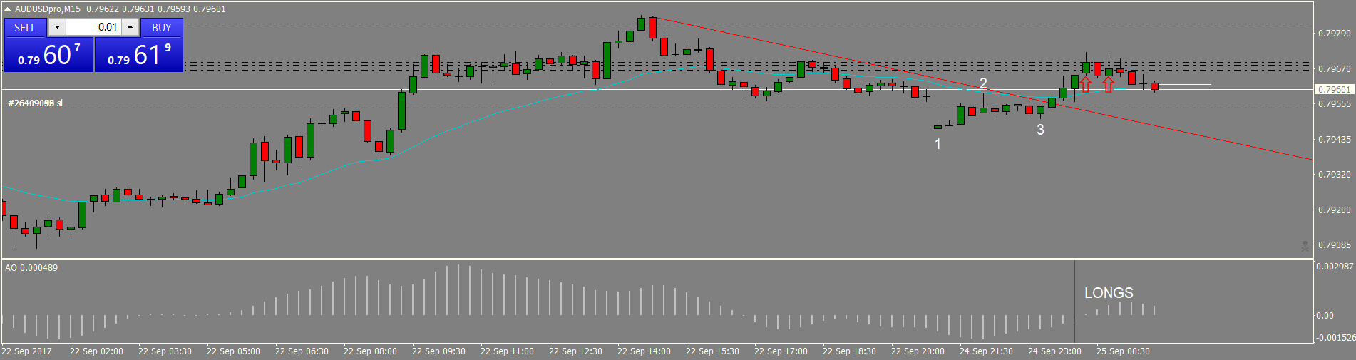 AUDUSDproM15.png