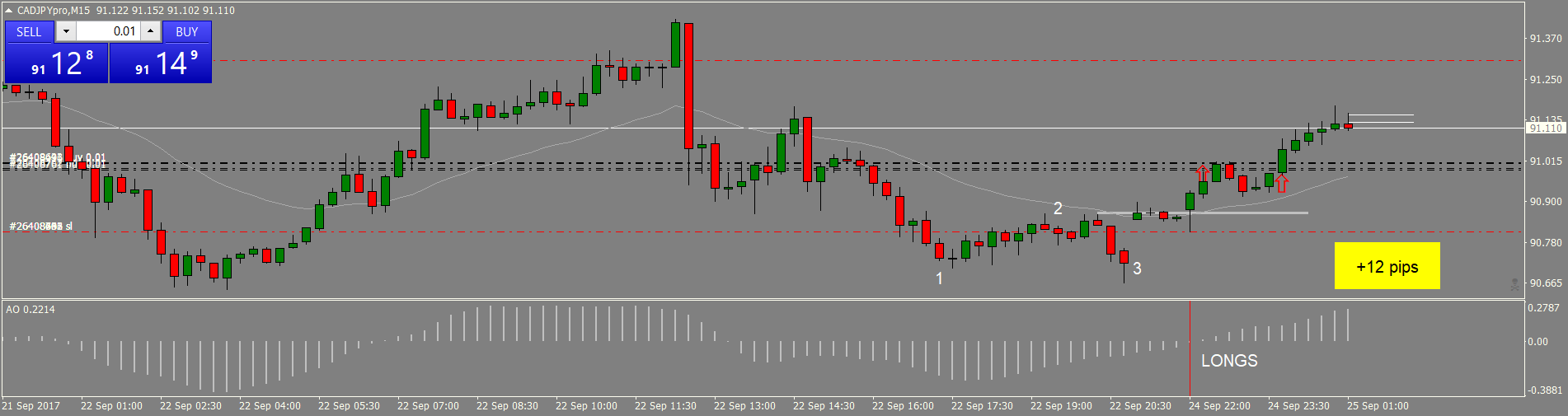 CADJPYproM15 24Sep17.png