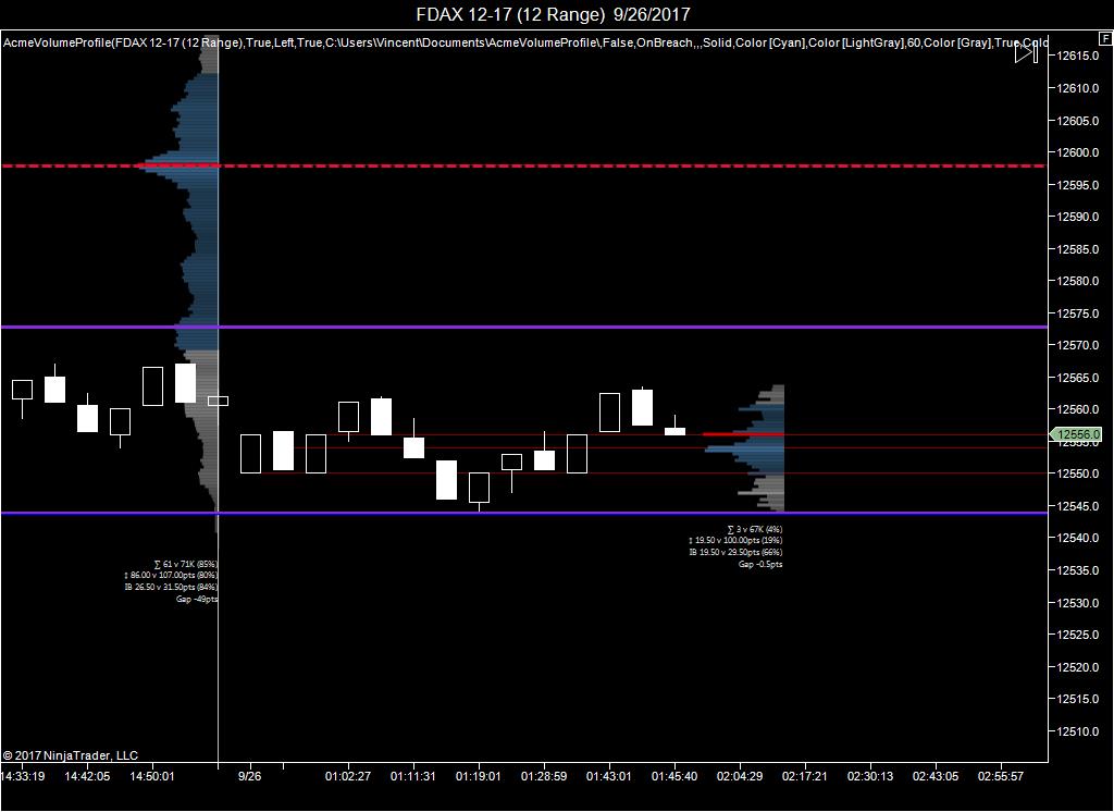 FDAX 12-17 (12 Range)  9_26_2017.jpg