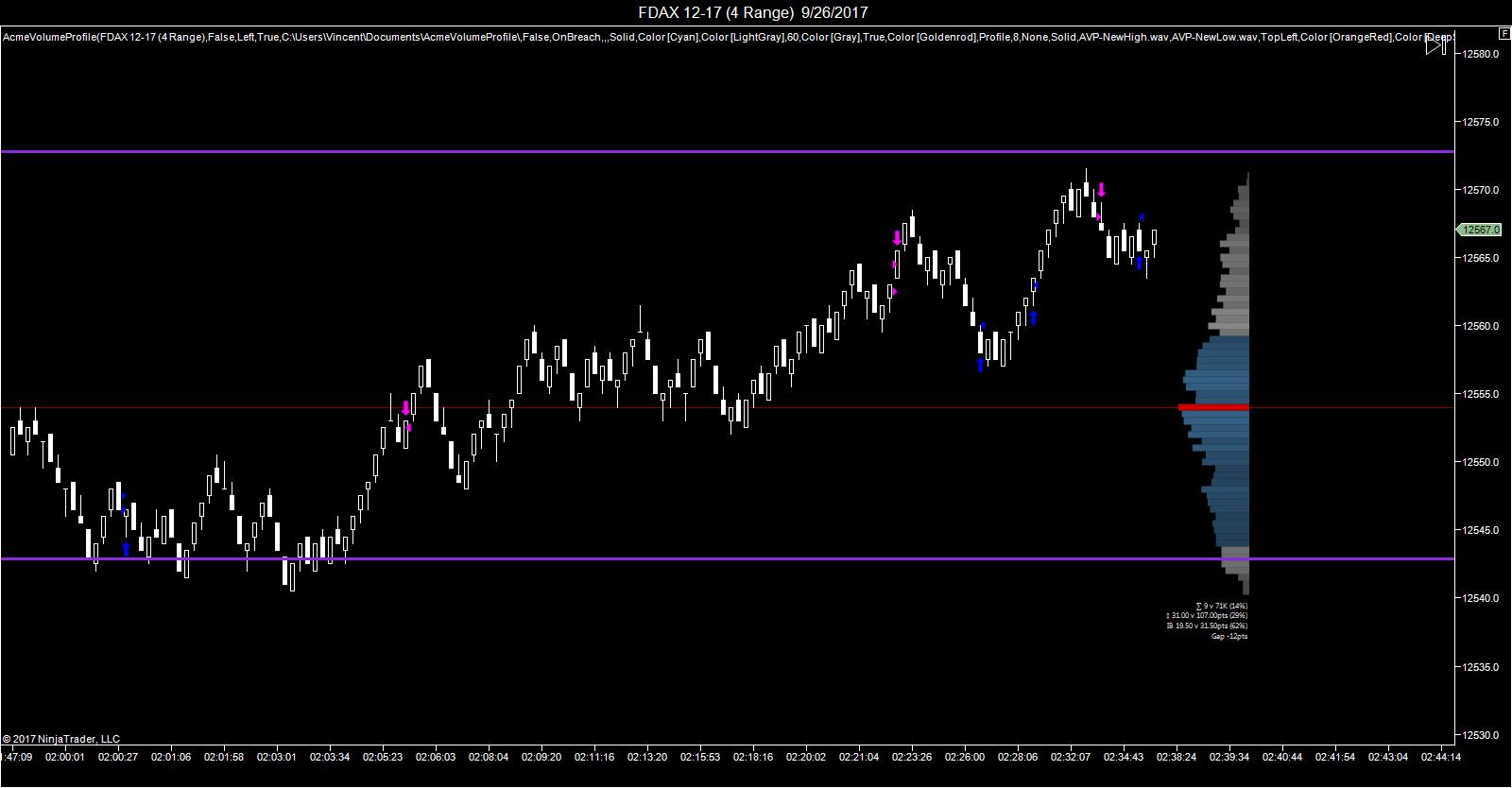 FDAX 12-17 (4 Range)  9_26_2017slow.jpg