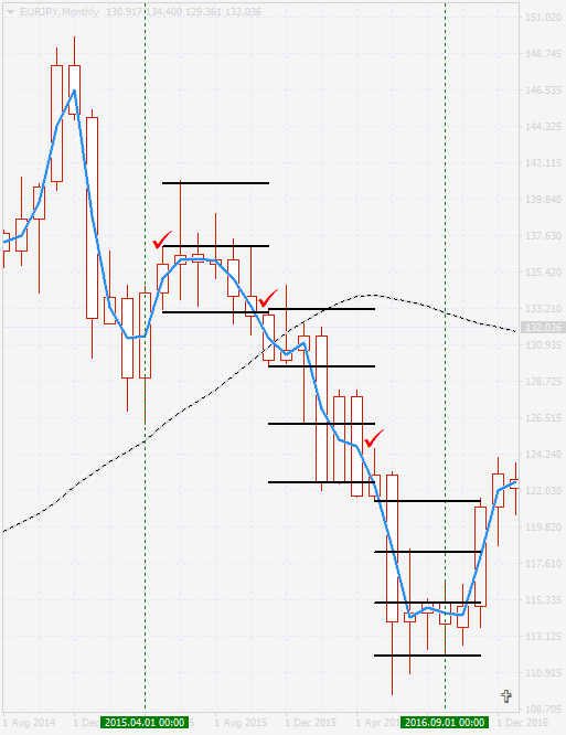EURJPYMonthly.png