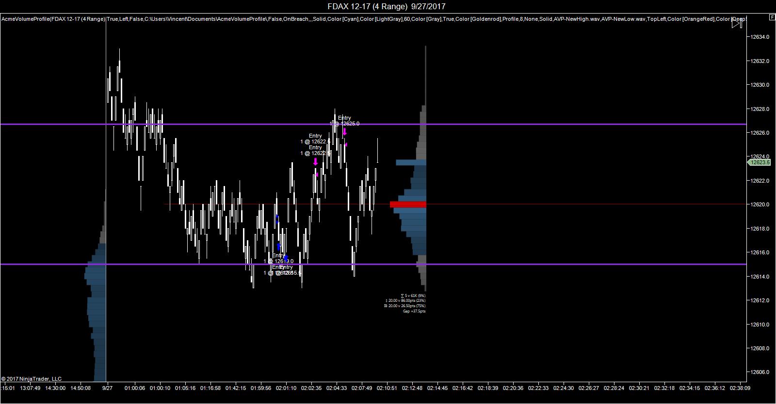 FDAX 12-17 (4 Range)  9_27_2017yawn.jpg