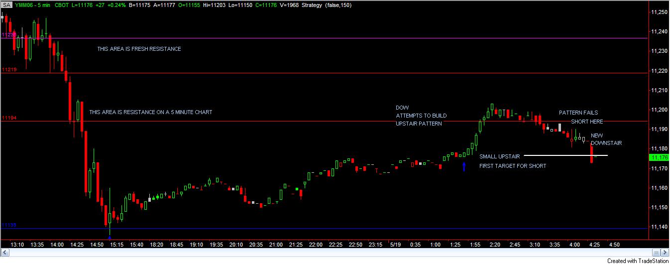 @YM 5-19-06 UPSTAIR FAILS.jpg