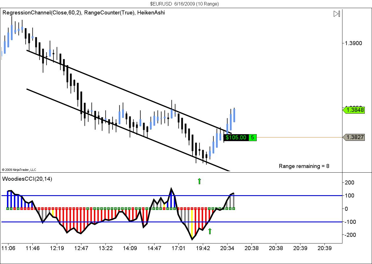 $EURUSD  6_16_2009 (10 Range).jpg