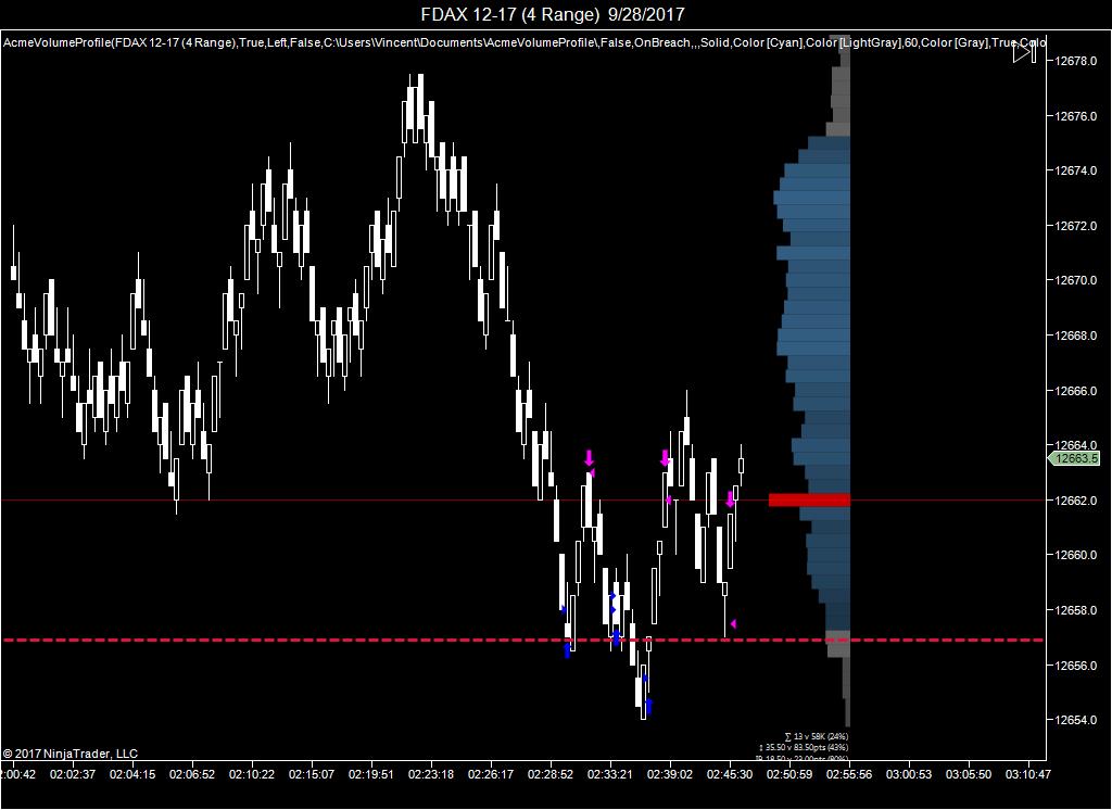 FDAX 12-17 (4 Range)  9_28_2017sessionended.jpg