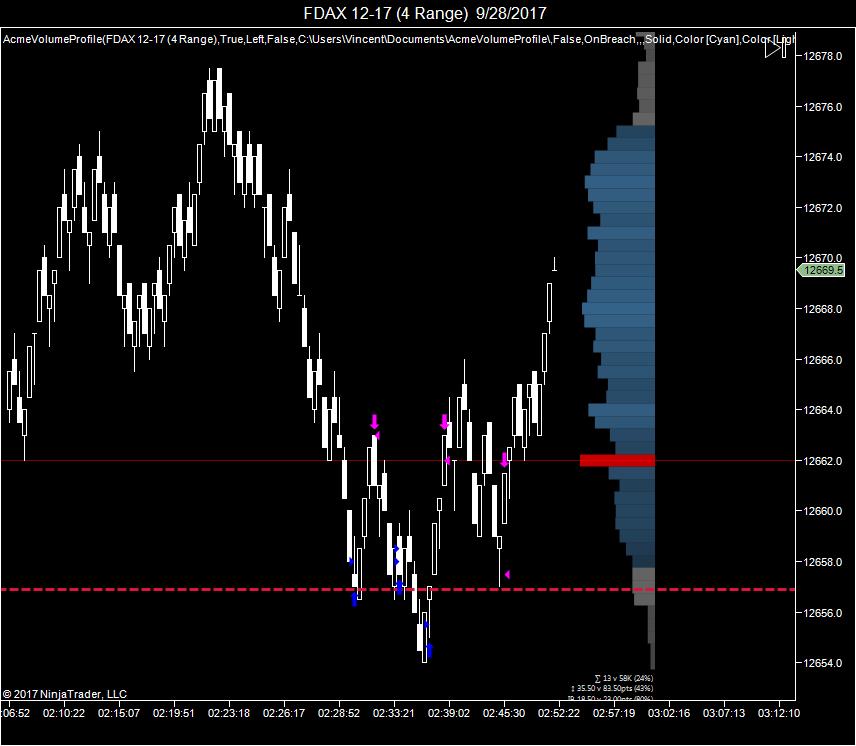 FDAX 12-17 (4 Range)  9_28_2017thereshewent.jpg