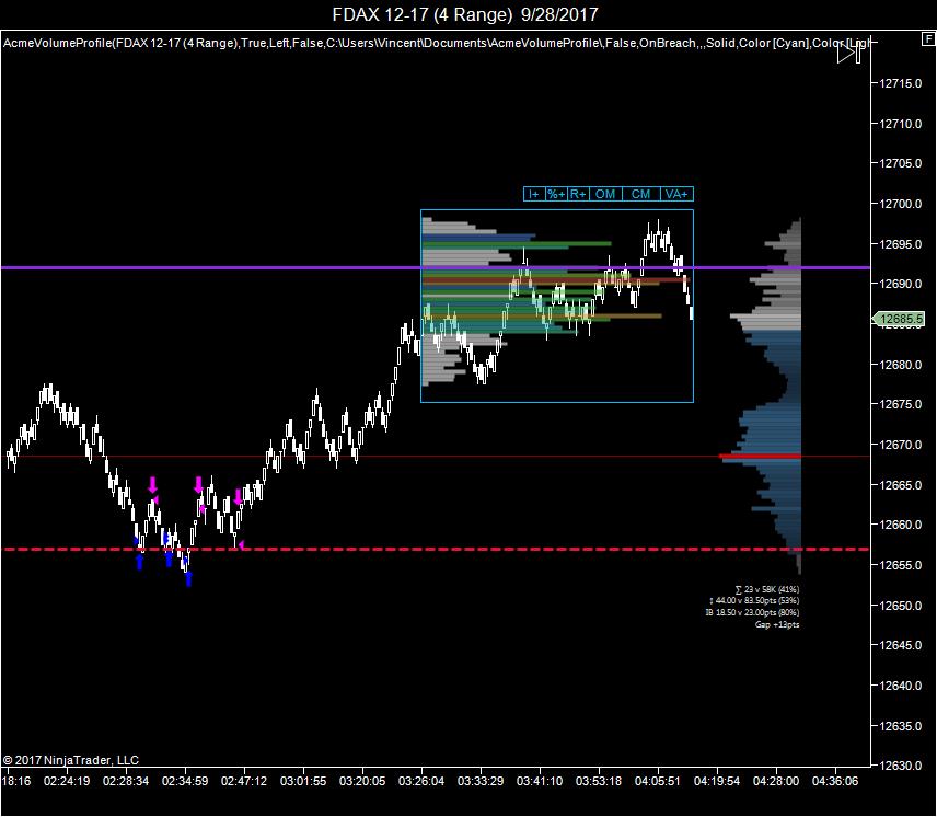 FDAX 12-17 (4 Range)  9_28_2017nofilldamn.jpg