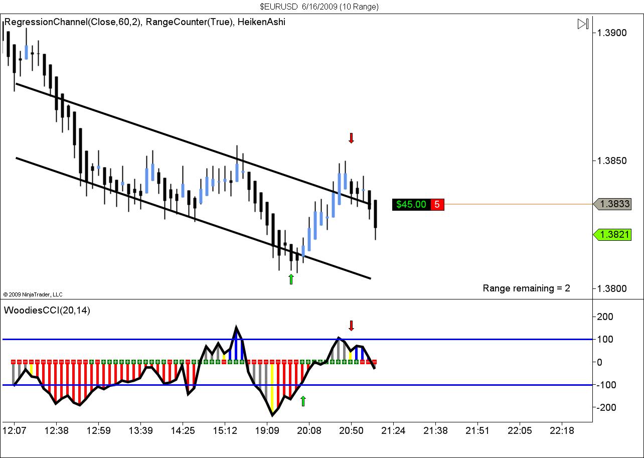 $EURUSD  6_16_2009 (10 Range).jpg