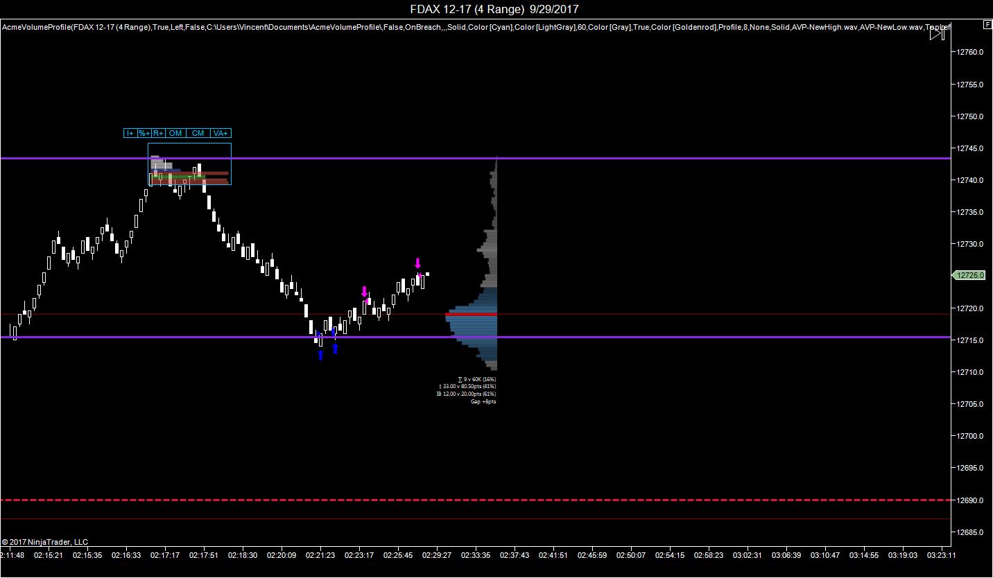 FDAX 12-17 (4 Range)  9_29_2017fridaydonegoingtobed.jpg