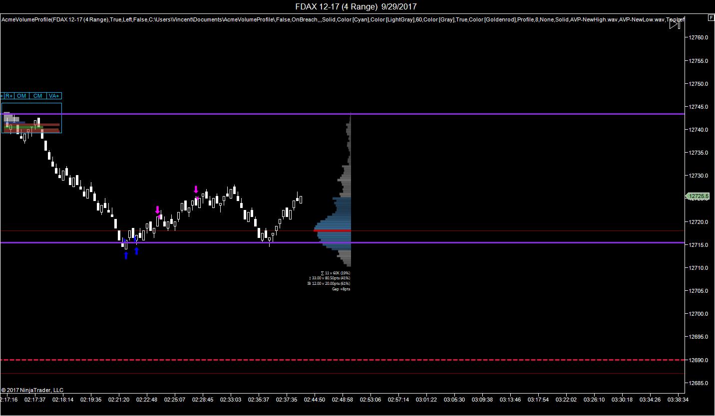 FDAX 12-17 (4 Range)  9_29_2017NOFILL!!!!!.jpg
