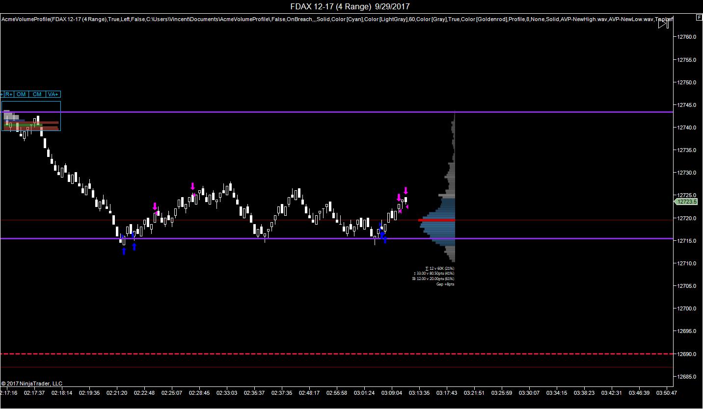 FDAX 12-17 (4 Range)  9_29_2017therewego.jpg