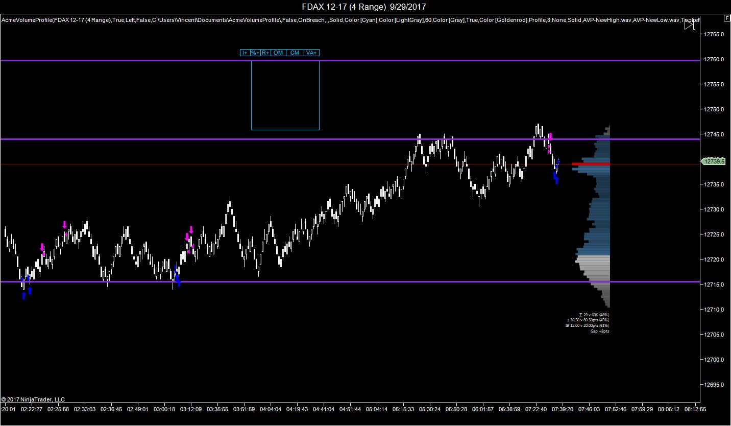 FDAX 12-17 (4 Range)  9_29_2017ussession.jpg