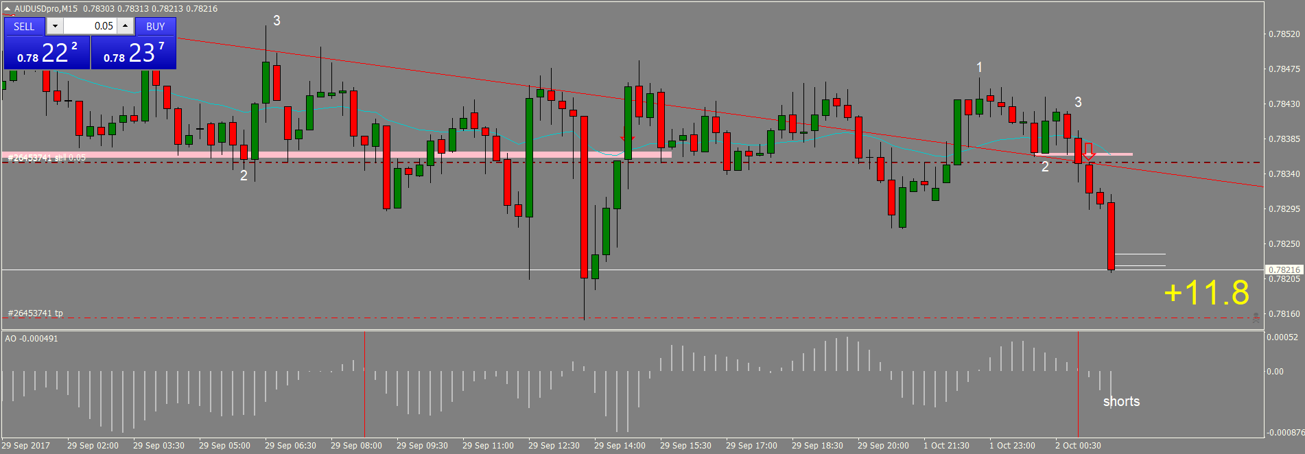 AUDUSDproM15 - Copy (2).png