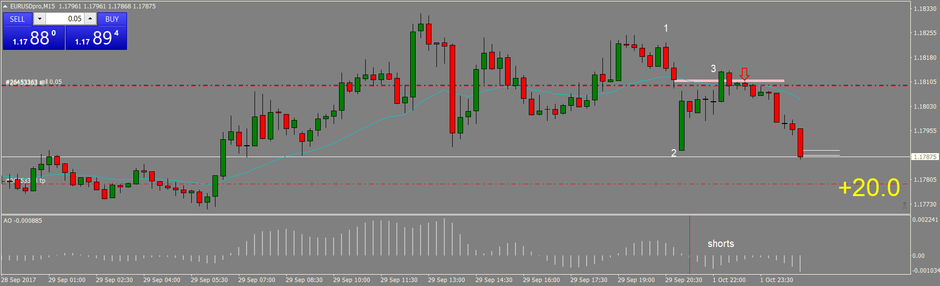 EURUSDproM15 - Copy.png