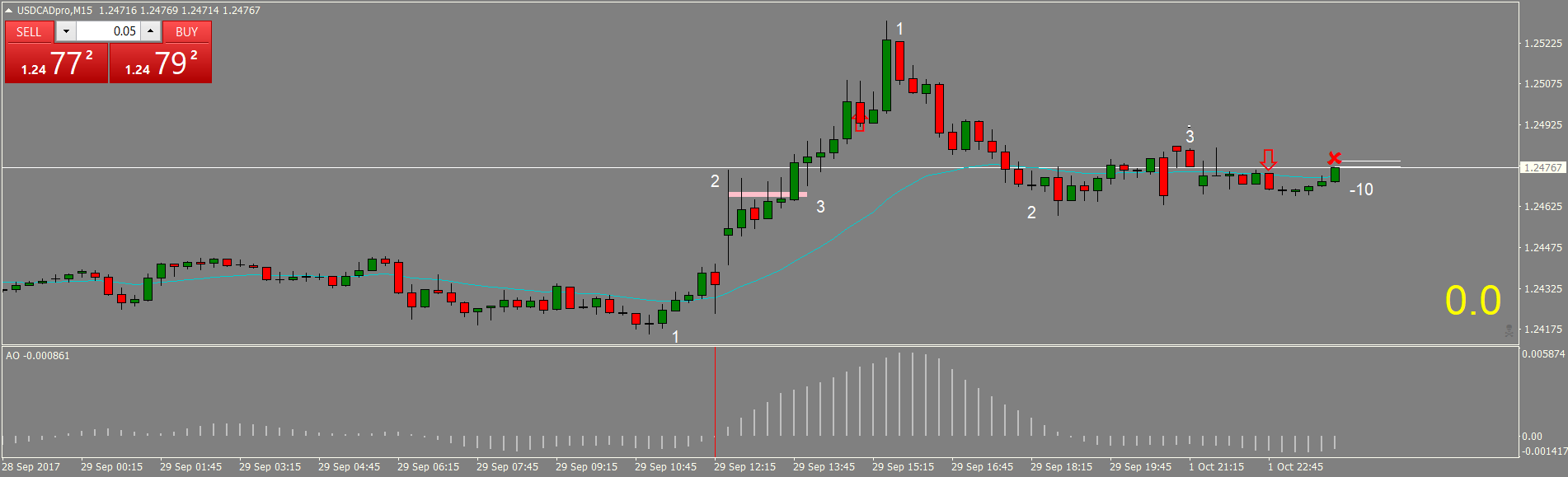 USDCADproM15 1oct.png