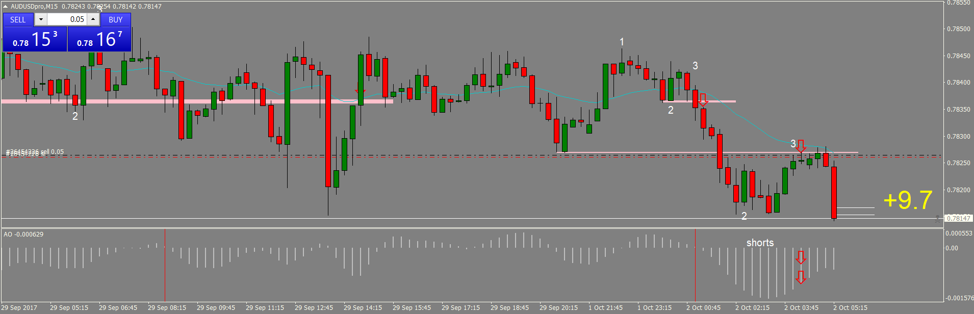 AUDUSDproM15.png