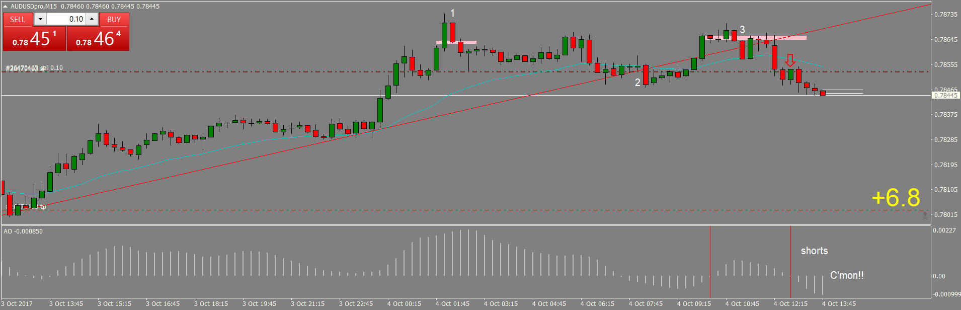 AUDUSDproM15 prenews.png