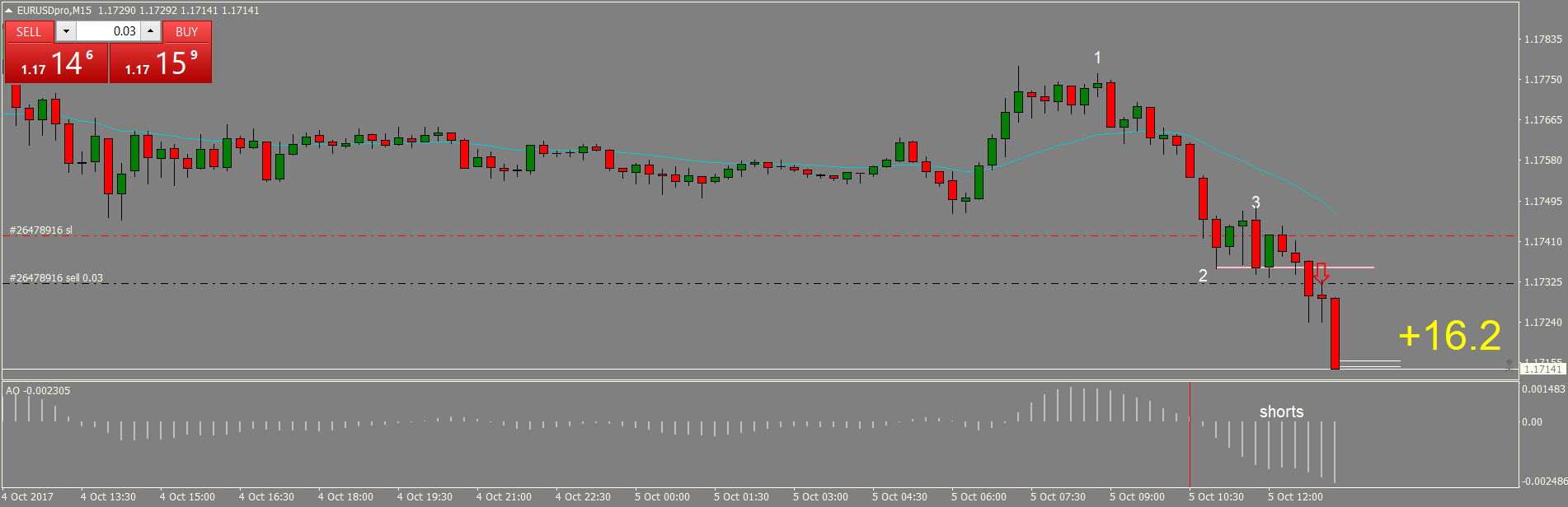 EURUSDproM15 NY.png