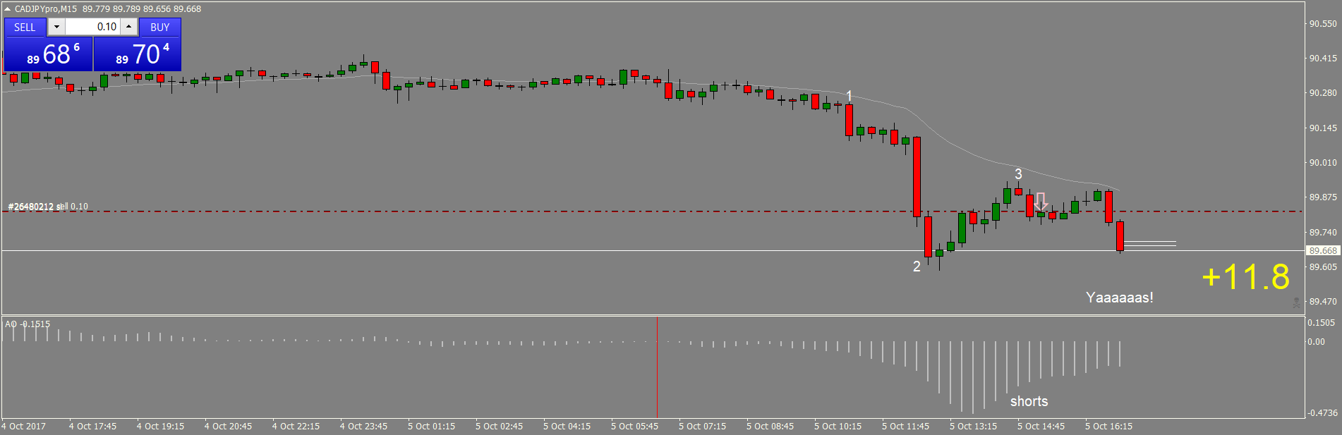 CADJPYproM15 NY late.png