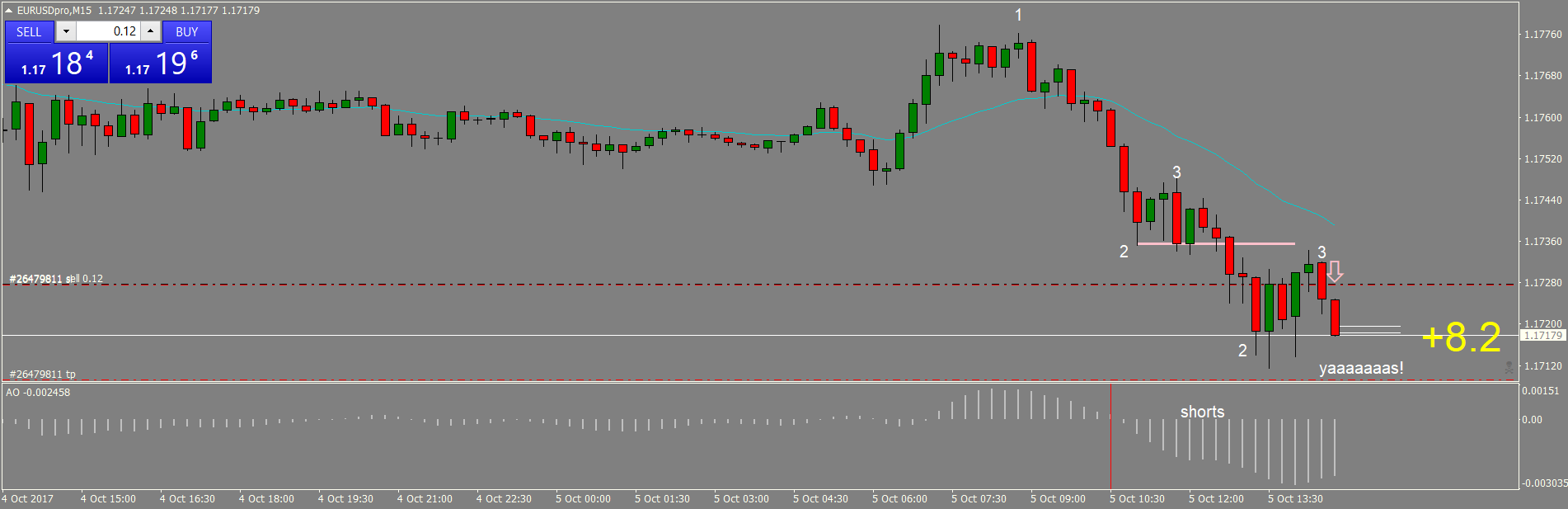 EURUSDproM15 NY2.png