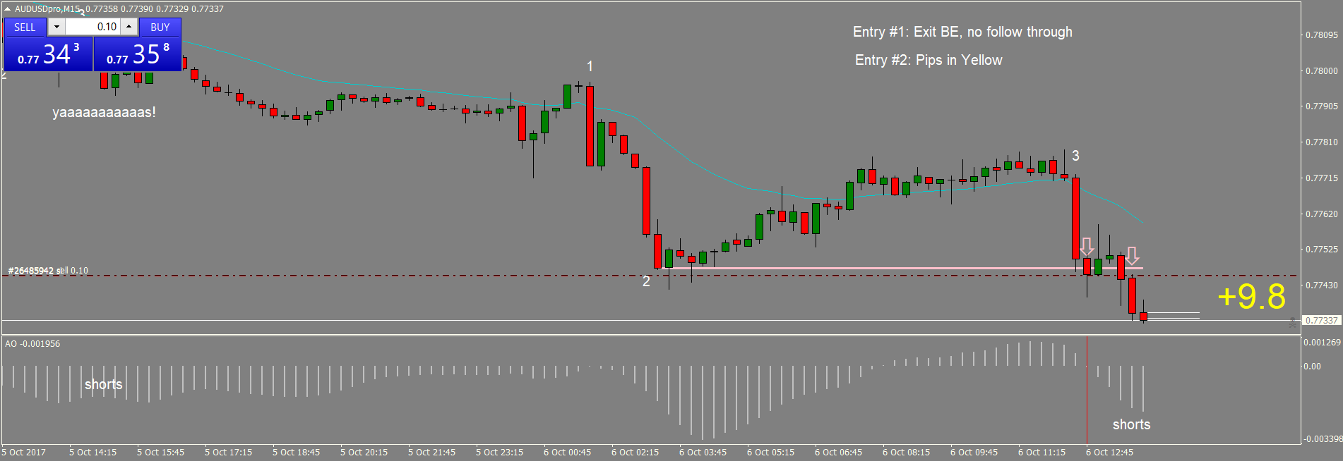 AUDUSDproM15 End.png