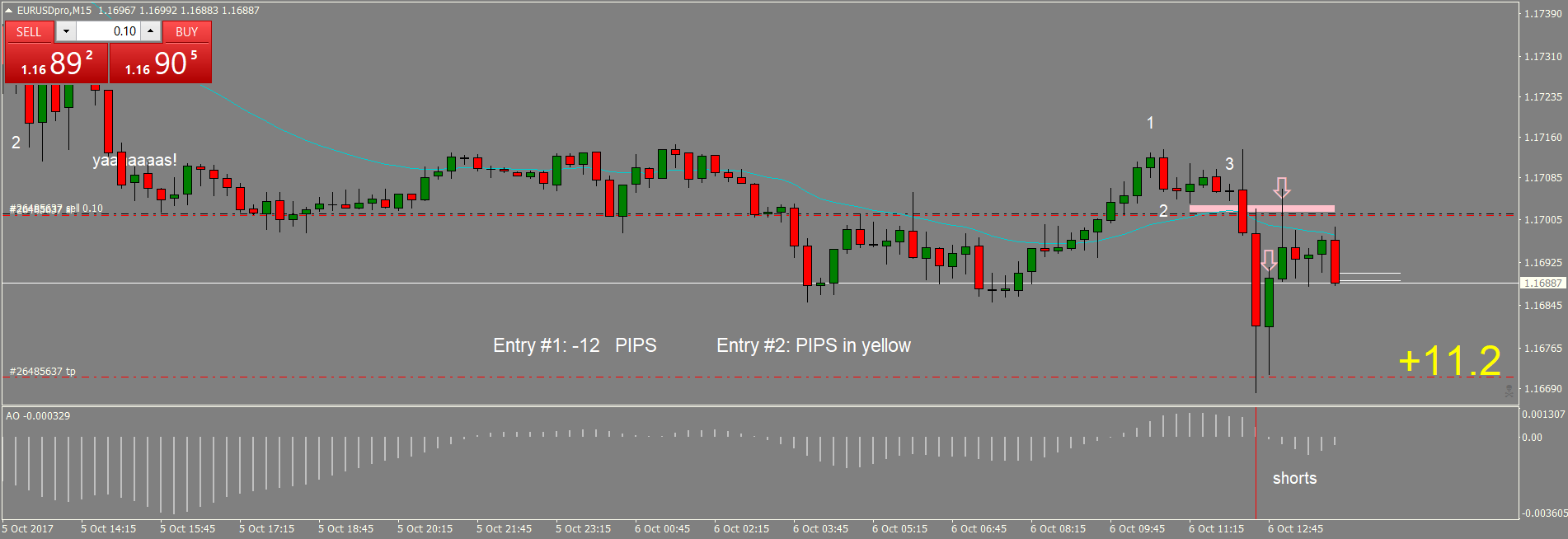 EURUSDproM15 NY End.png