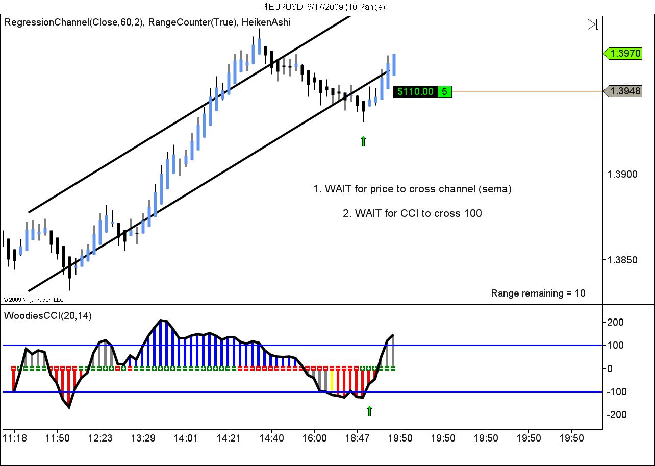 $EURUSD  6_17_2009 (10 Range).jpg