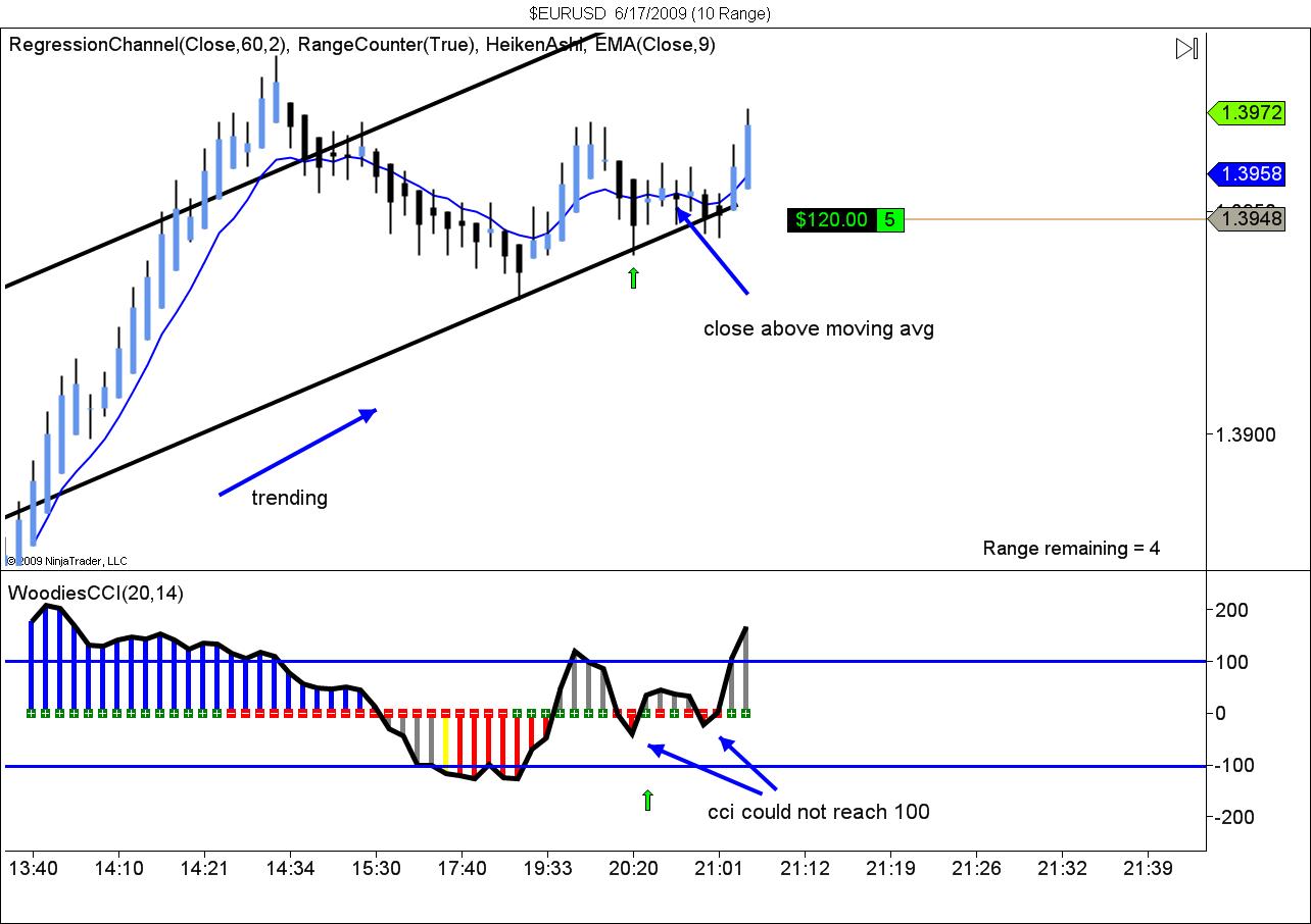 $EURUSD  6_17_2009 (10 Range).jpg