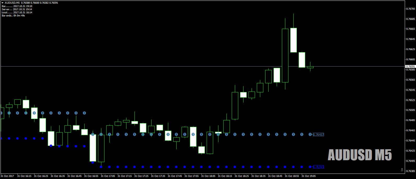 AUDUSDM5asHOLO31stOct17forKreslikInfo.png