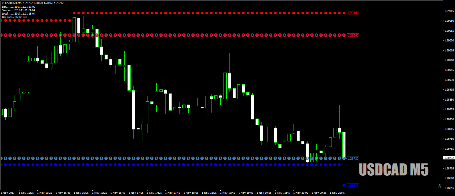USDCADM5asHOLOin-and-out1stNov17.png