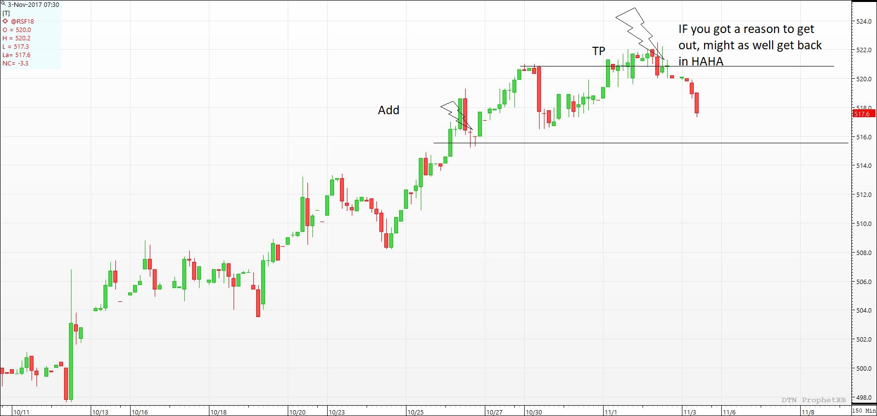 Chart-@RS@2_150 Min.jpg