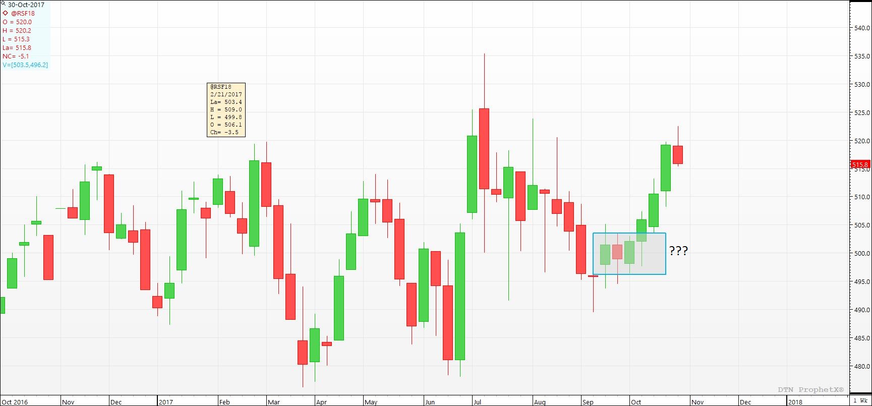 Chart-@RS@2_1 Wk.jpg