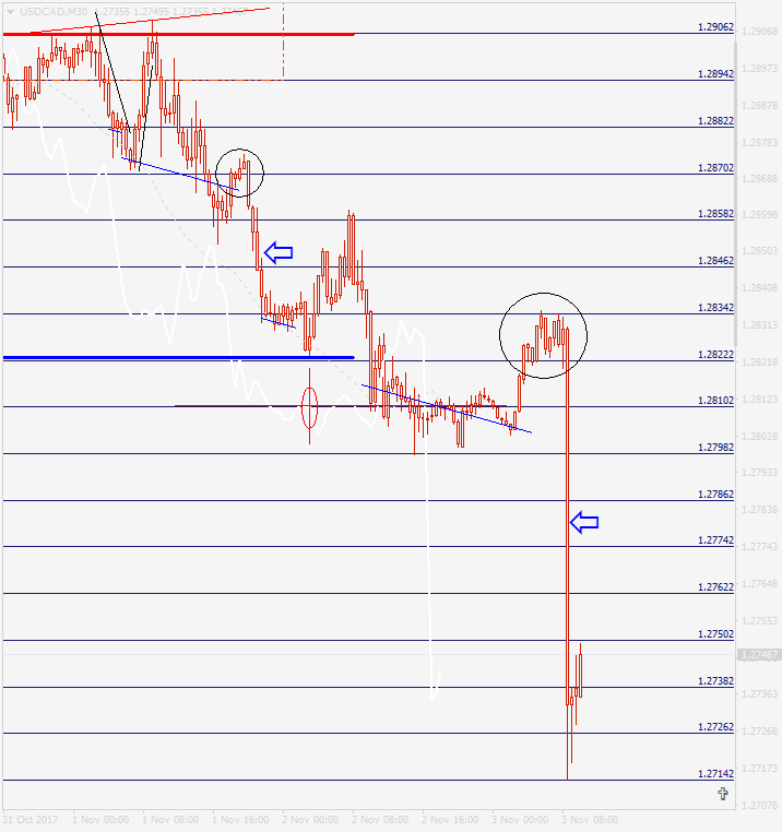 USDCADM30.png