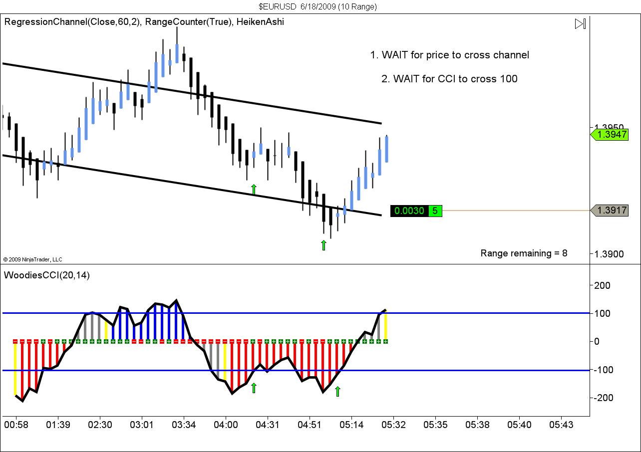 $EURUSD  6_18_2009 (10 Range).jpg