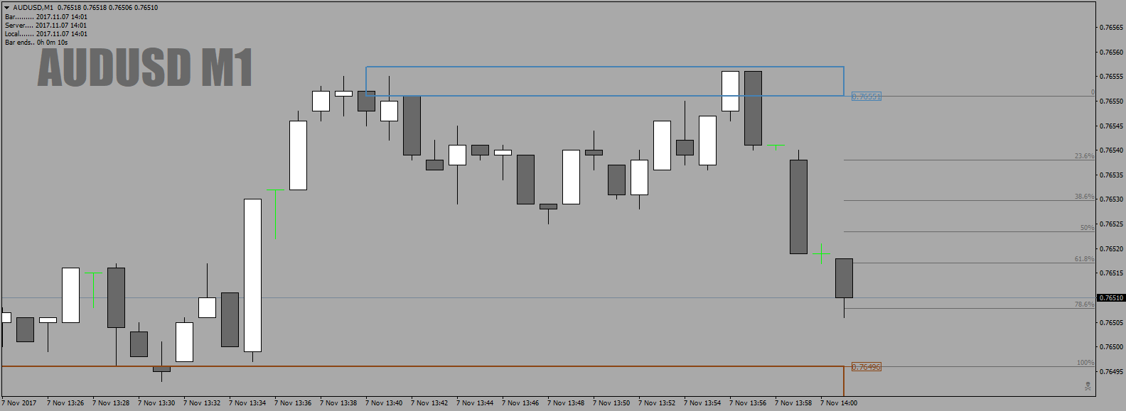 AUDUSDM1asExtrmeDetailOnEntry7thNov17.png