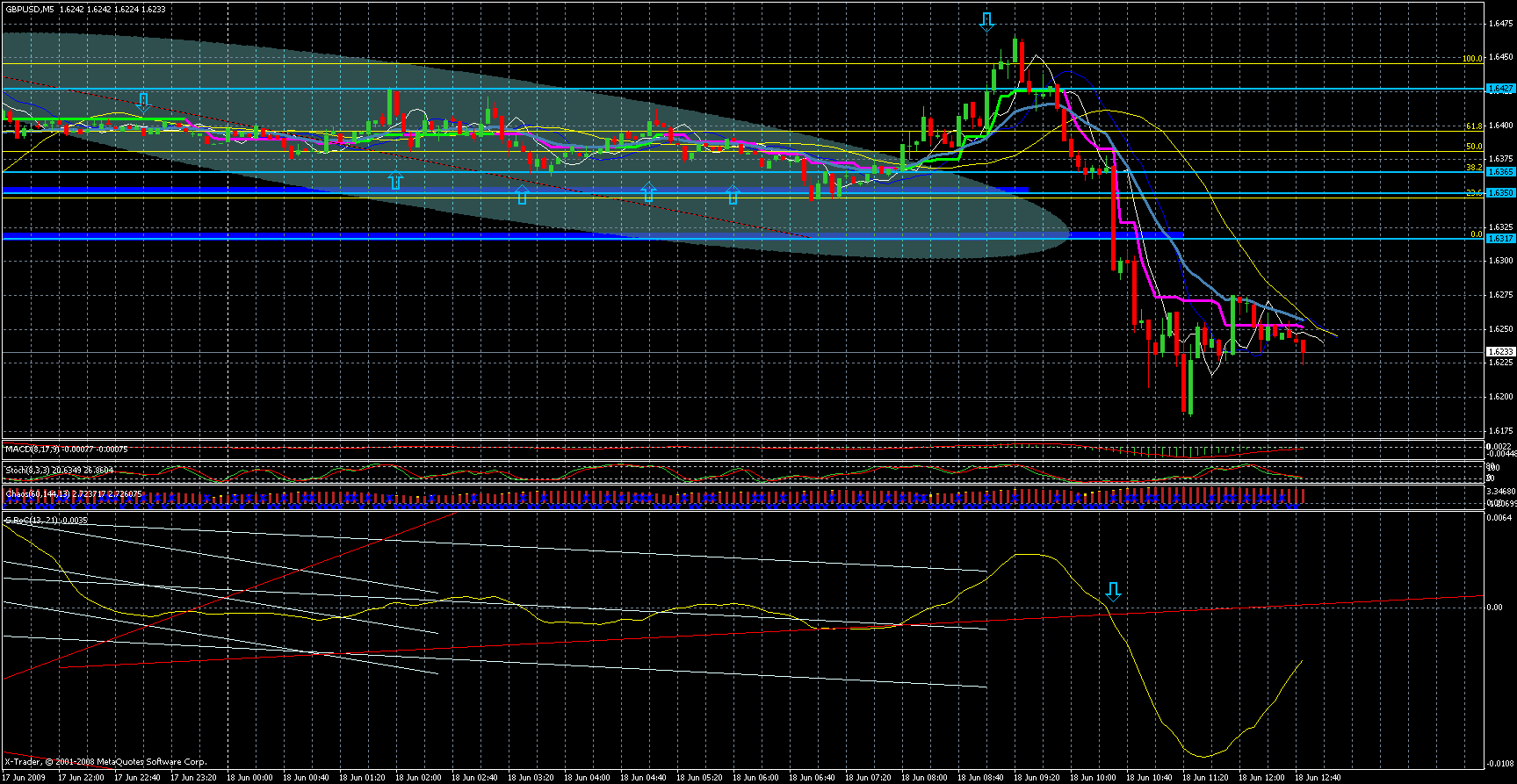 gbpusd15.gif