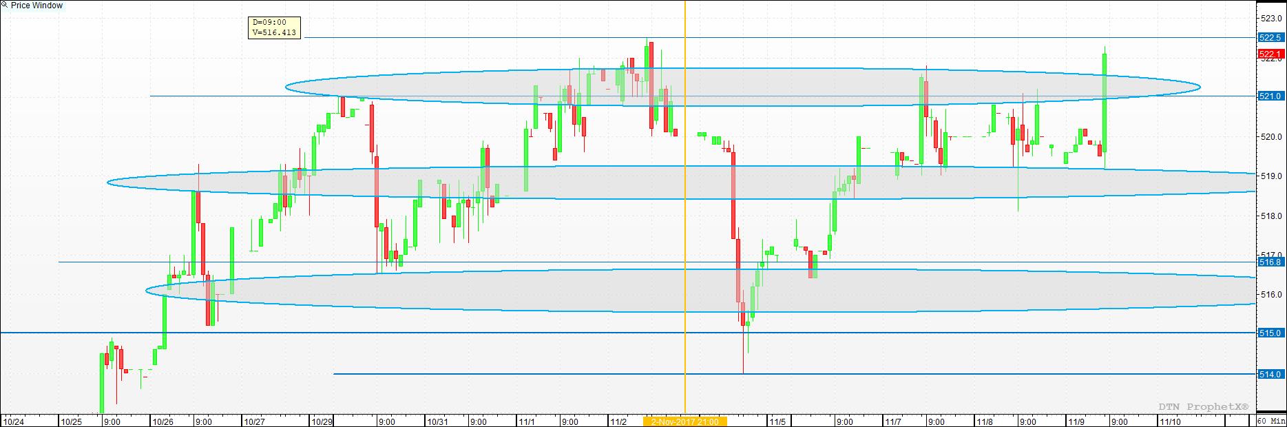 Chart-@RS@2_60 Min.jpg